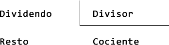 Las divisiones en Primaria